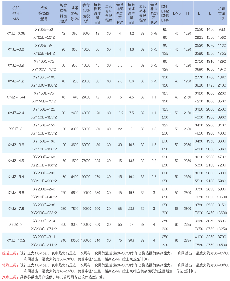 XYJZ水水型换热机组参数表(单台 双台换热器).jpg
